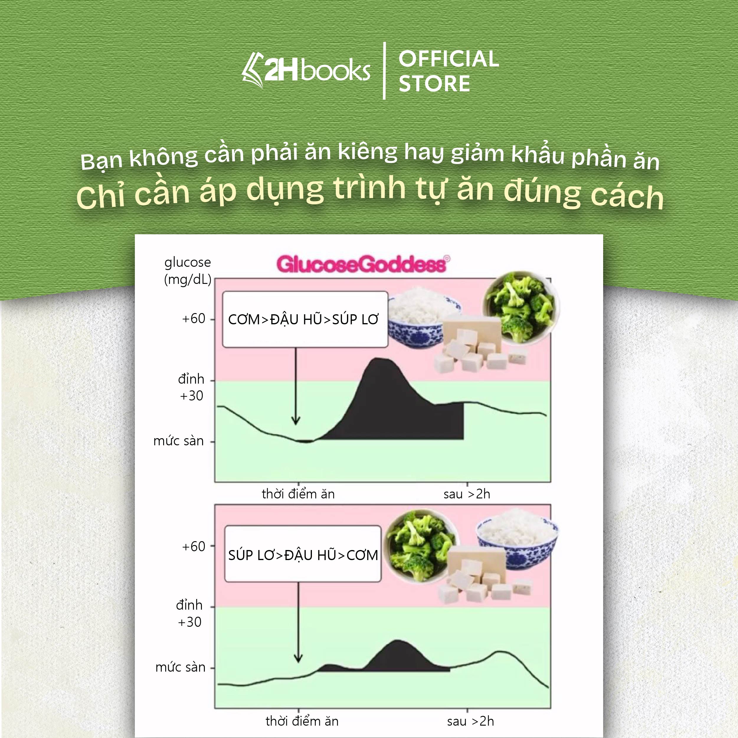 Sách -  Cuộc Cách Mạng Glucose