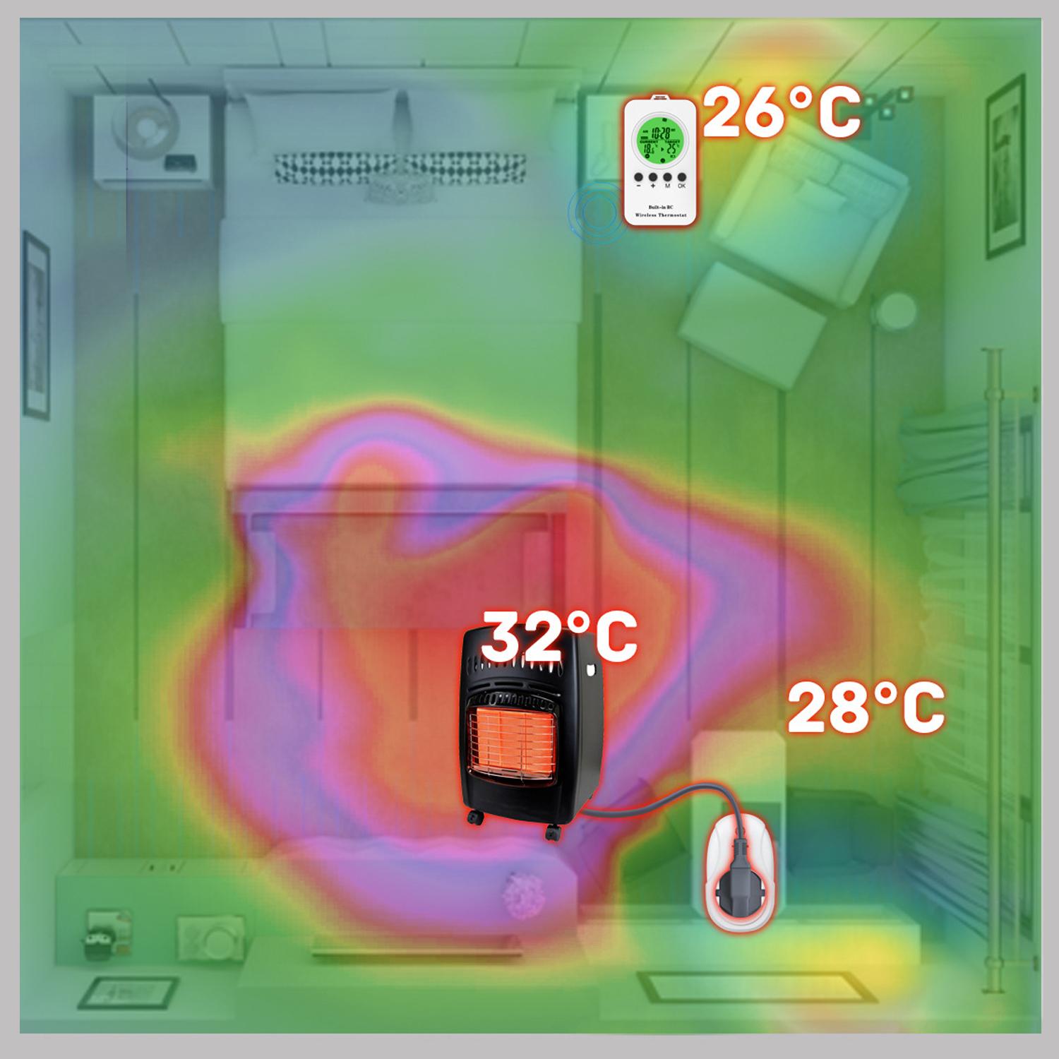 230V 16A Wireless Thermostat Remote Thermostat Control Plug-in Socket 0~70℃ Temperature Range Wireless Timing Temperature Control Socket Digital Display with Green Backlight