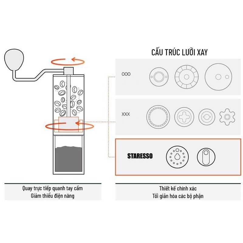 Cối Xay Cà Phê Cầm Tay Staresso Bản MớI Nhất Hàng Chính Hãng Cho Xay Cafe Nguyên Hạt Arabica, Robusta, Moka,Culi Du Lịch Dã NgoạI Cắm Trại Lưỡi Titanium 11 Mức Xay Bảo Hành 12 Tháng