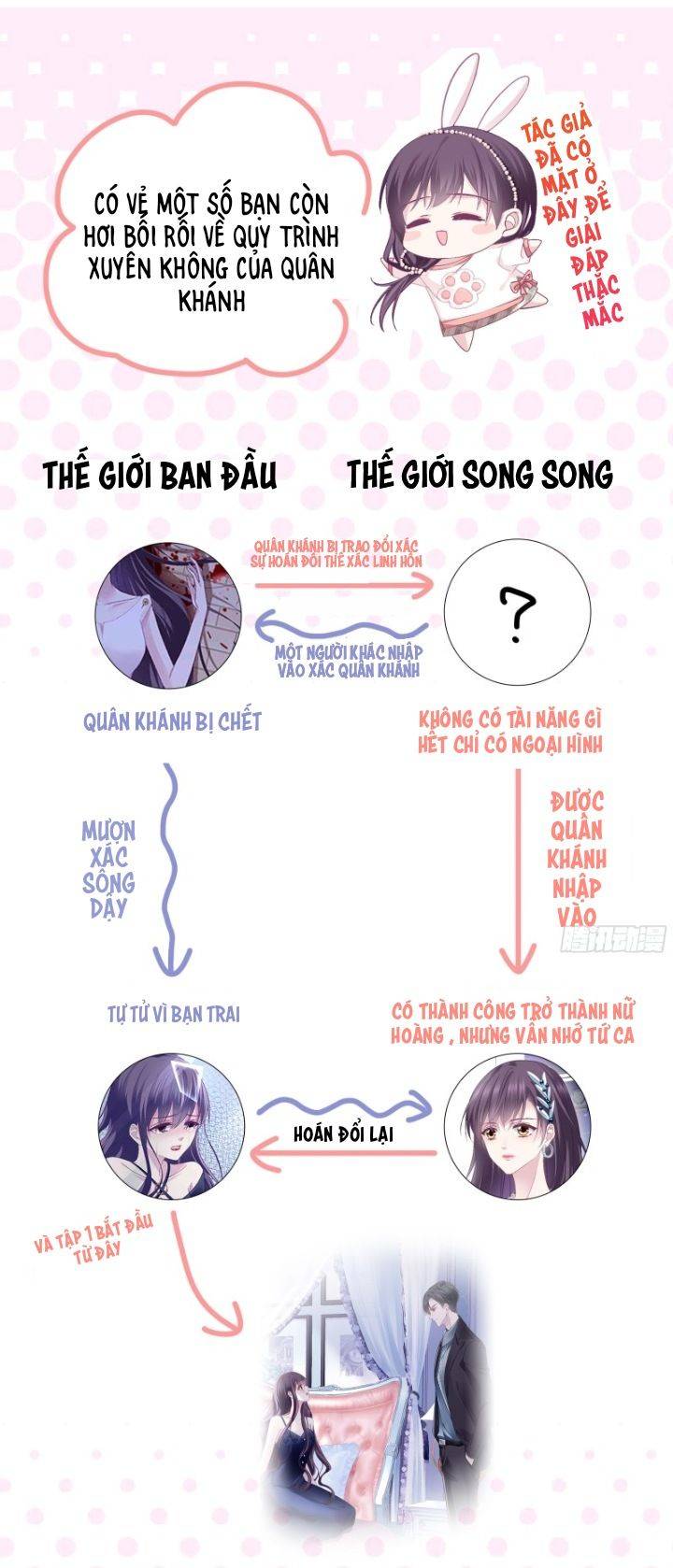 trọng sinh về chinh phục tổng tài chapter 4 23