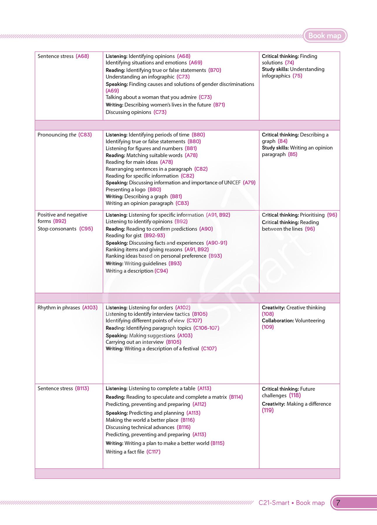 Tiếng Anh 10 - C21 - Smart - Student's Book (2022)