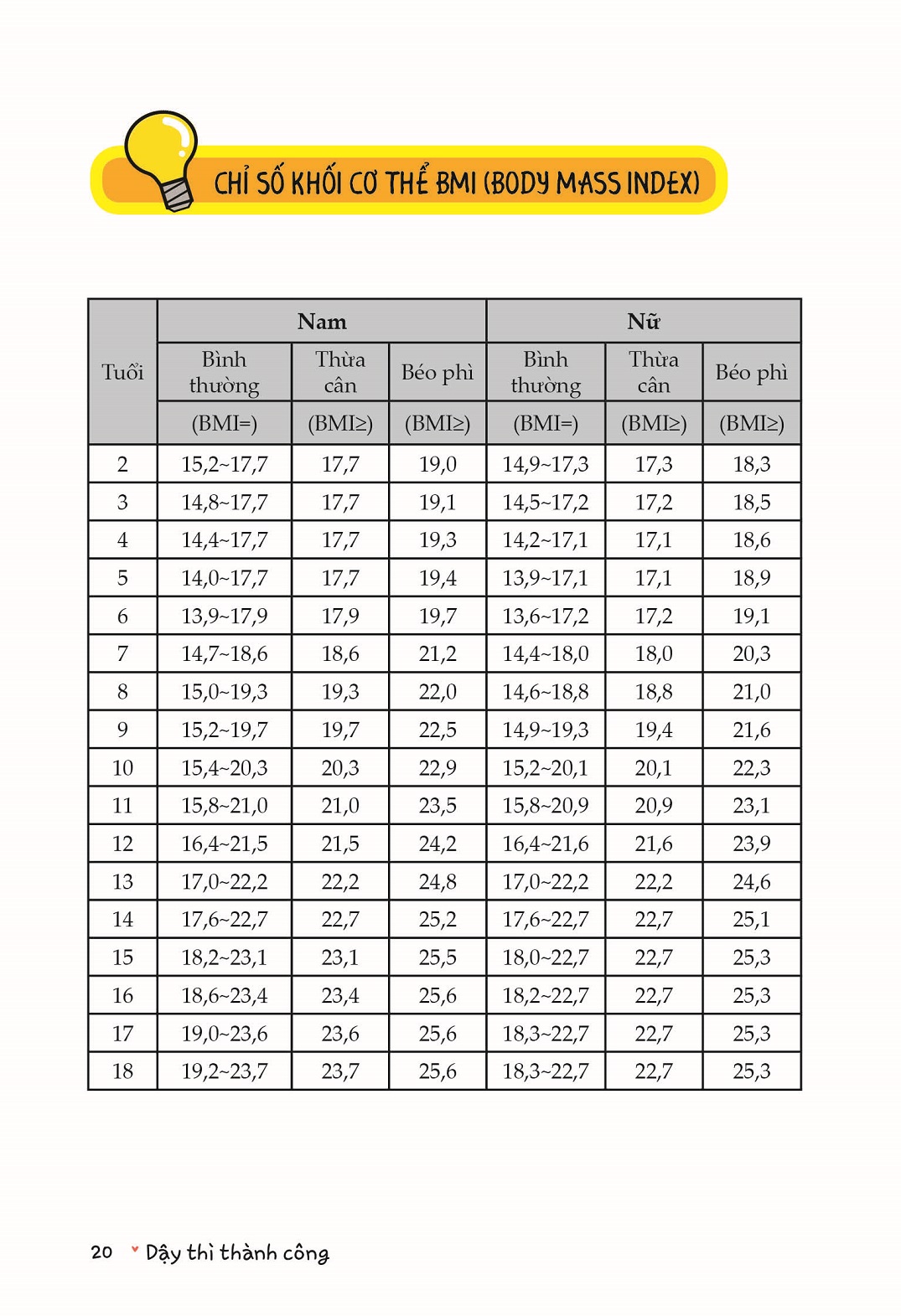 Dậy thì thành công - Tủ sách Giáo dục Giới tính tập 4 (tái bản)