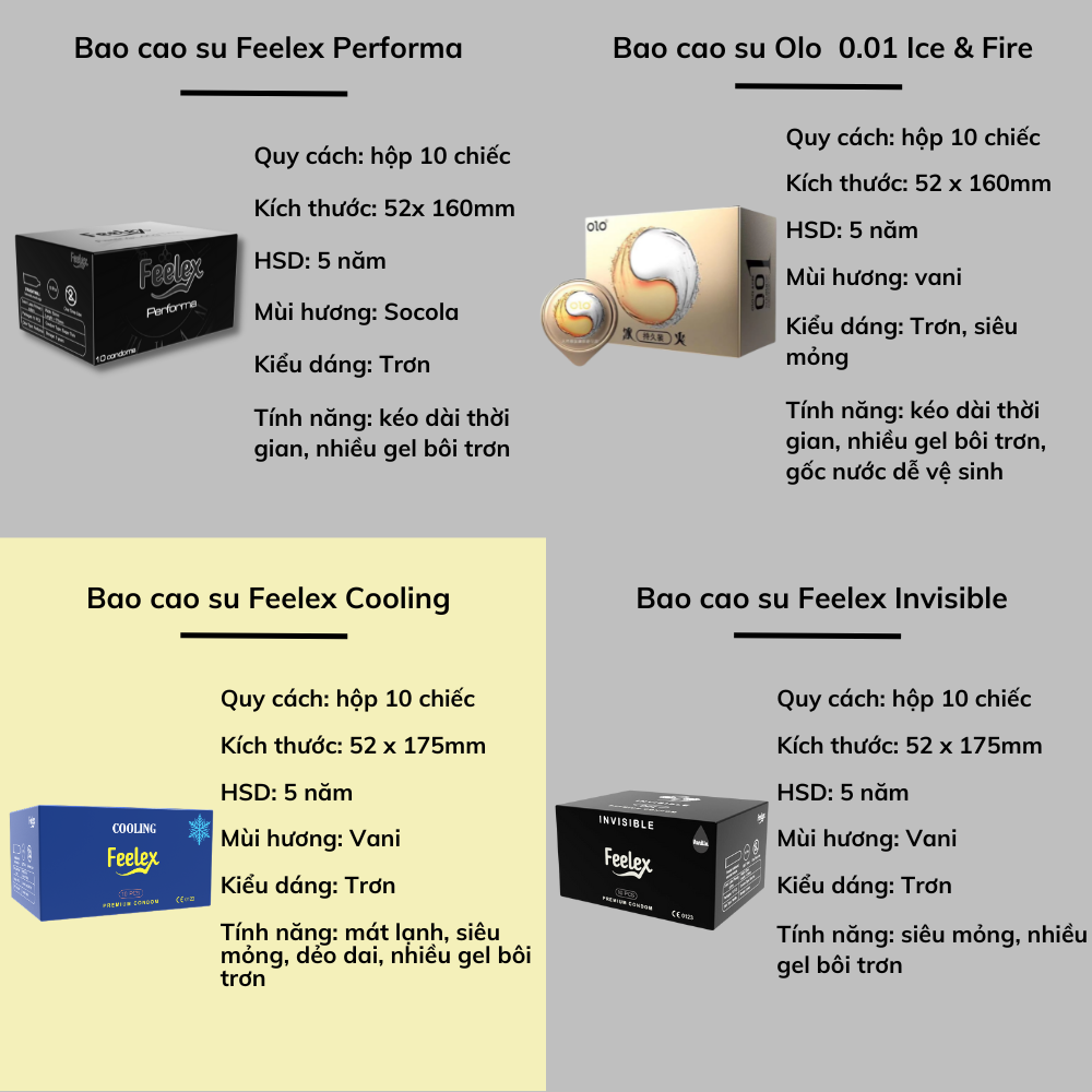 Bao cao su Feelex Cooling siêu mỏng, mát lạnh, cảm giác chân thật, hộp 10 bcs