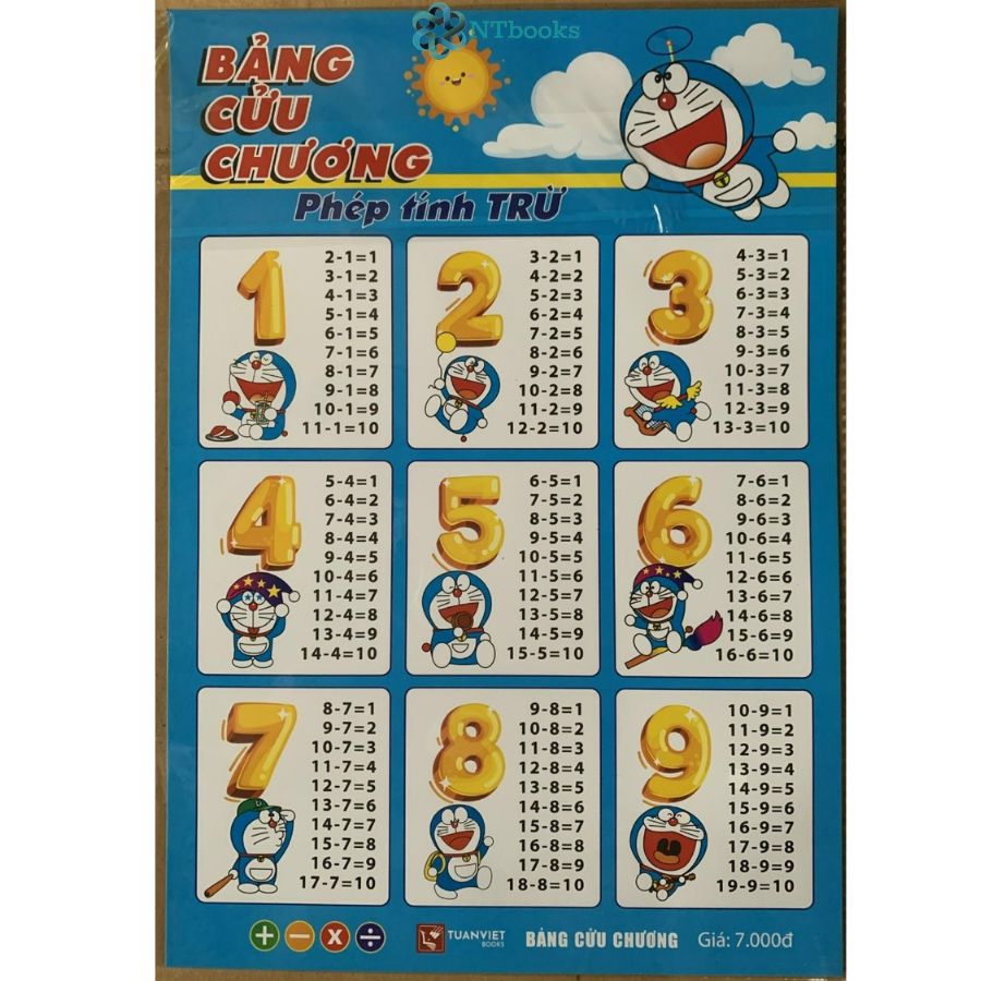 Bảng Cửu Chương Phép Tính Cộng Trừ, Nhân Chia