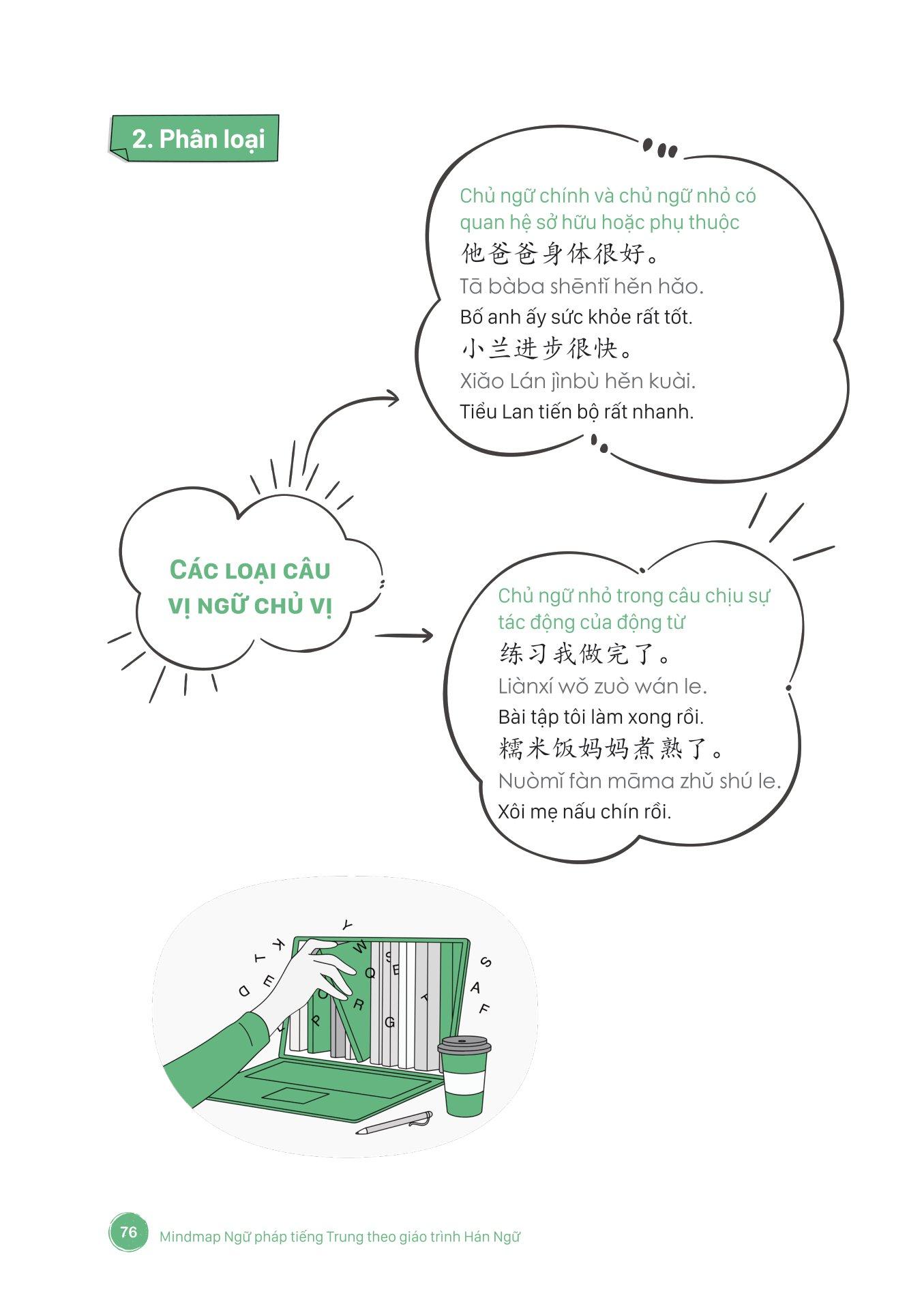 Mind Map Ngữ Pháp Tiếng Trung Theo Giáo Trình Hán Ngữ