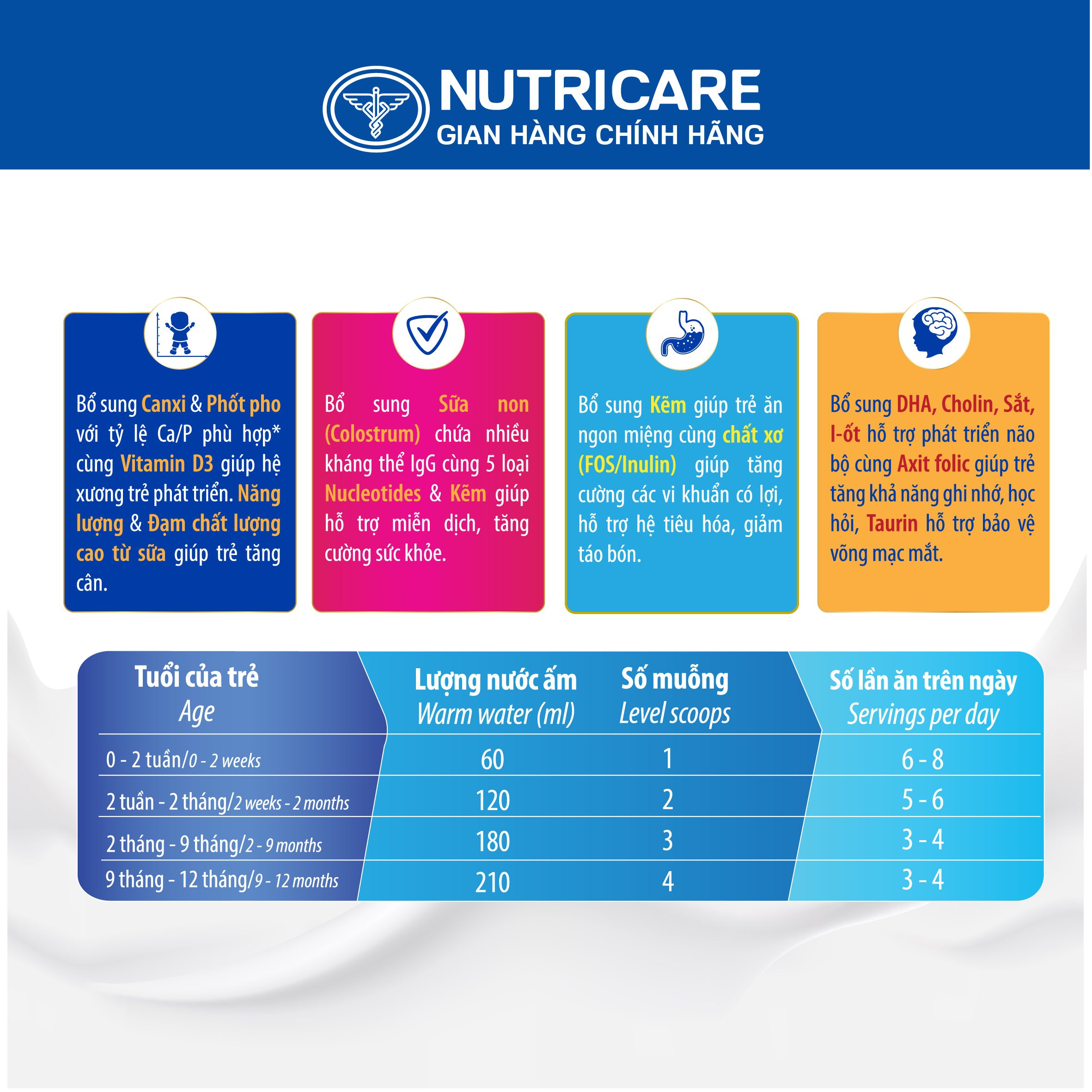 Sữa bột Nutricare MetaCare GROW 1+ tăng chiều cao và miễn dịch 400g