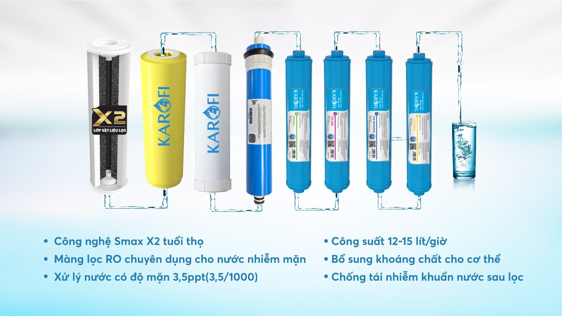 MÁY LỌC NƯỚC KAROFI KBW80 - Hàng Chính Hãng