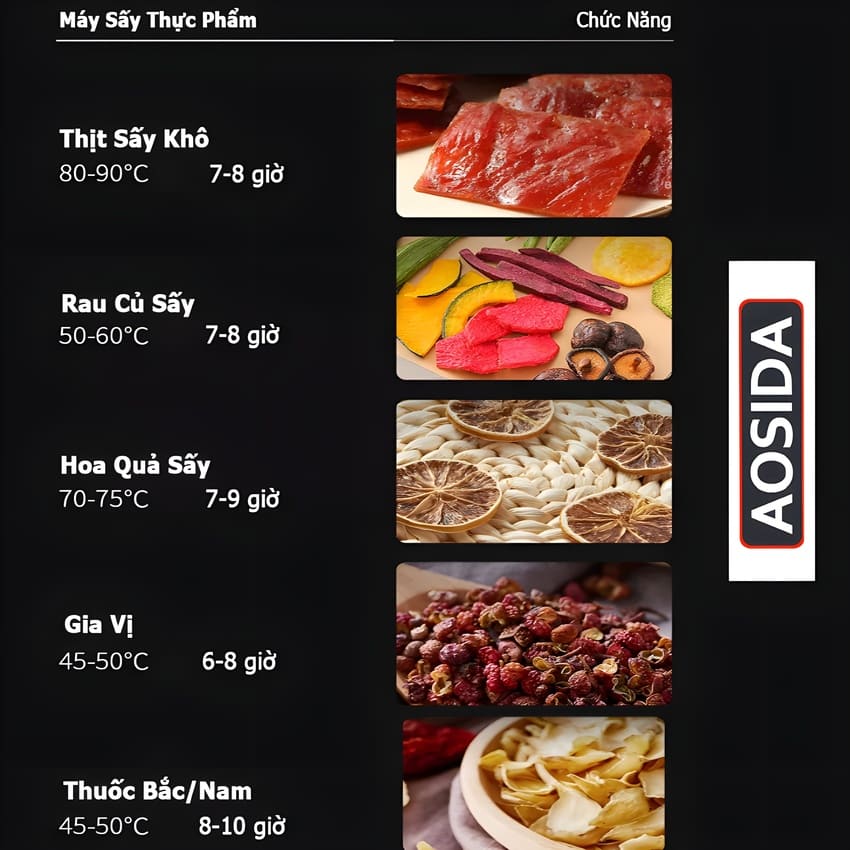 Máy sấy thực phẩm công nghiệp, dung tích 215 lít, 24 khay Thương hiệu Anh Quốc Aosida cao cấp SS-24H - Hàng Nhập Khẩu