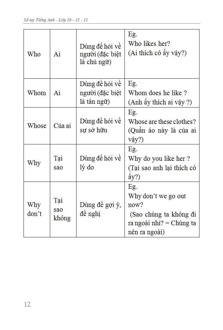 SỔ TAY TIẾNG ANH TRUNG HỌC PHỔ THÔNG _KV