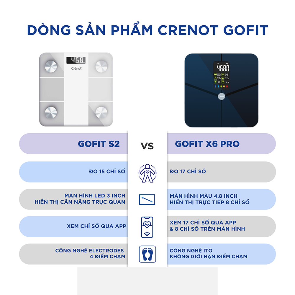 Cân điện tử sức khoẻ cao cấp Crenot Gofit X6 PRO phân tích lượng mỡ béo thông minh máy đo chỉ số cơ thể body fat scale