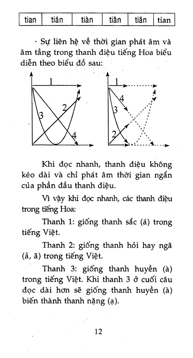 Sổ Tay Giao Tiếp Tiếng Hoa Cấp Tốc (Tặng Kèm CD) _QV