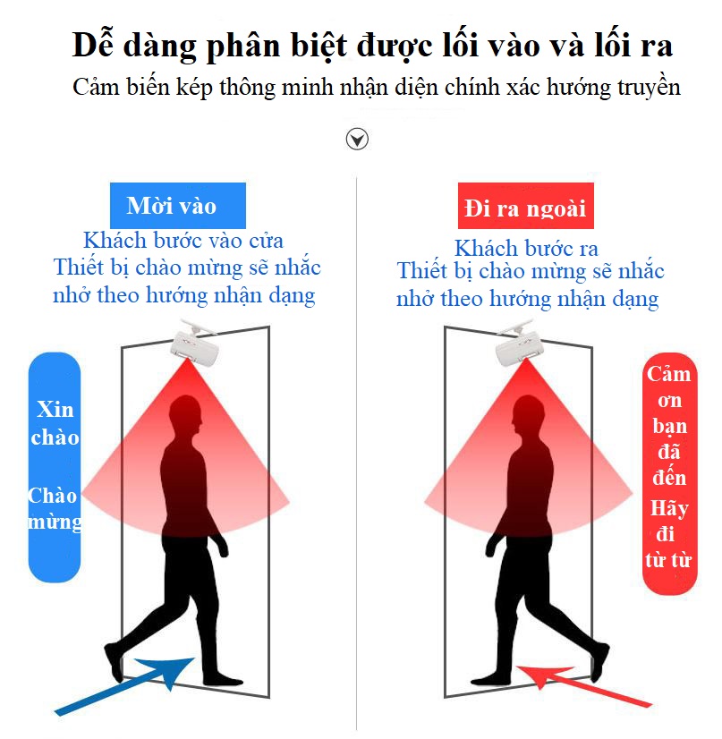 Chuông báo cảm biến hồng ngoại