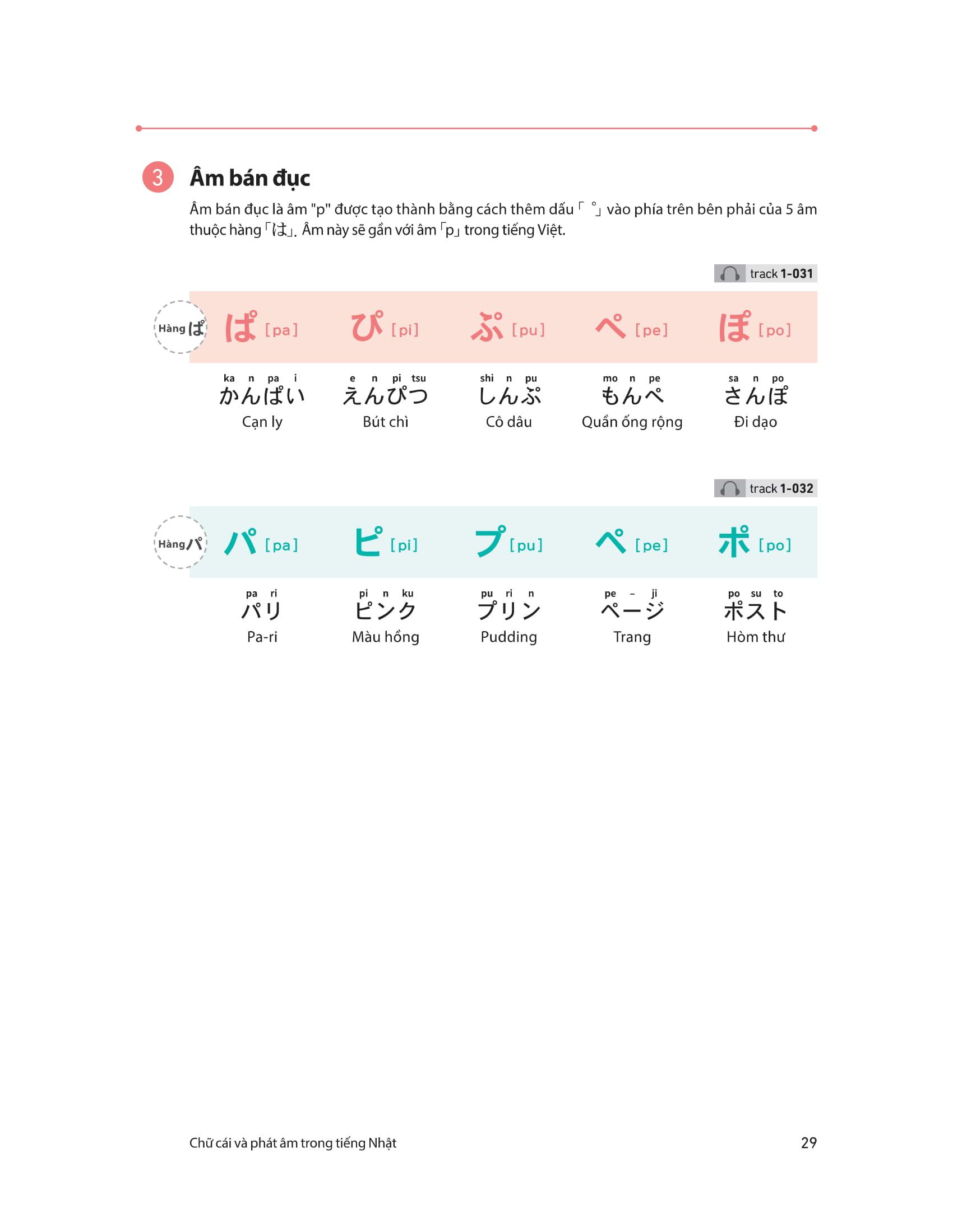 Sách 28 Ngày Tự Học Tiếng Nhật