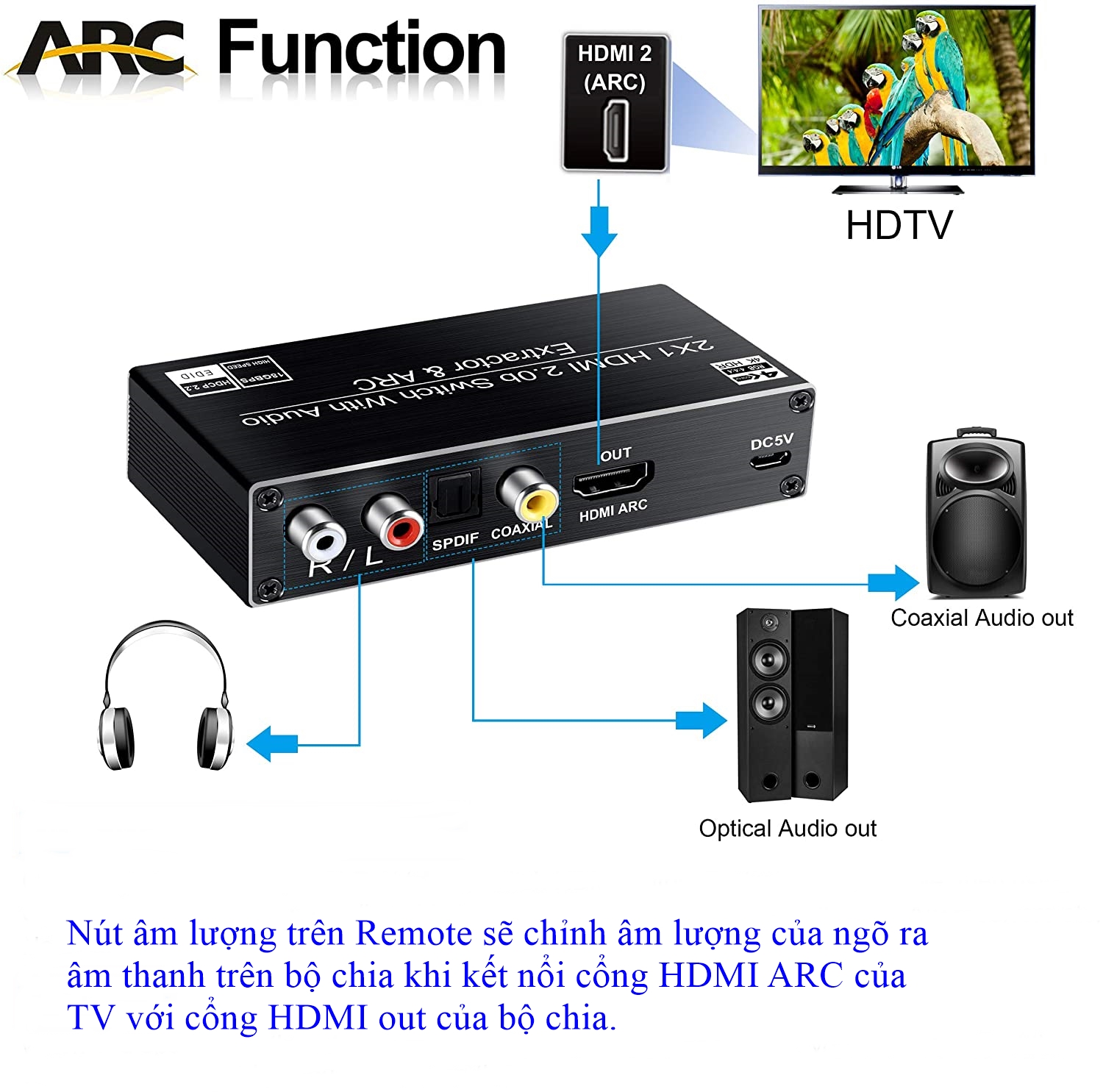 Bộ chia hdmi 2 vào 1 ra 4K@60Hz có Optical + Audio + ARC kết nối Hai nguồn HDMI 2.0 với một thiết bị hiển thị tivi, máy chiếu