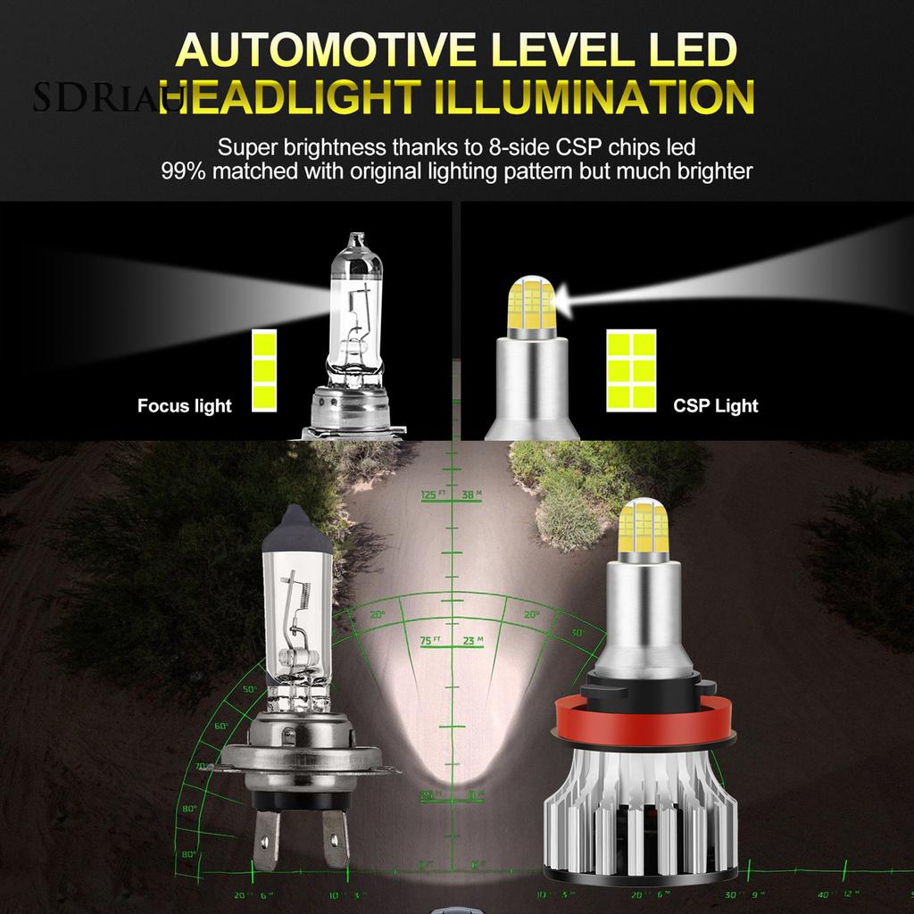 2 Đèn Pha Led H1 H7 H11 24 Bóng Xoay 360 Độ Bằng Hợp Kim Nhôm Cho Xe Hơi