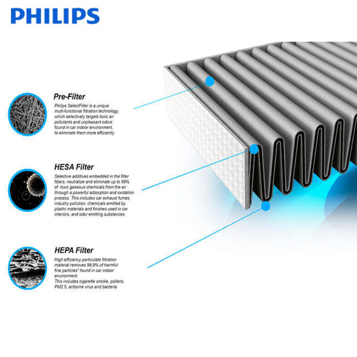 Tấm lọc, màng lọc không khí Philips FY2428 dùng cho các mã AC2882, AC2885, AC2887, AC2889, AC2886, AC2888, AC2890, AC2878, AC3829, AC3829 - Hàng chính hãng