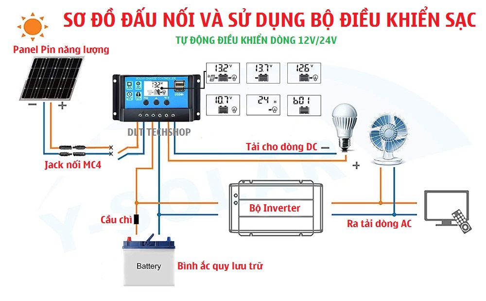 Điều khiển sạc pin năng lượng mặt trời 12V 24V 30A tự nhận bình