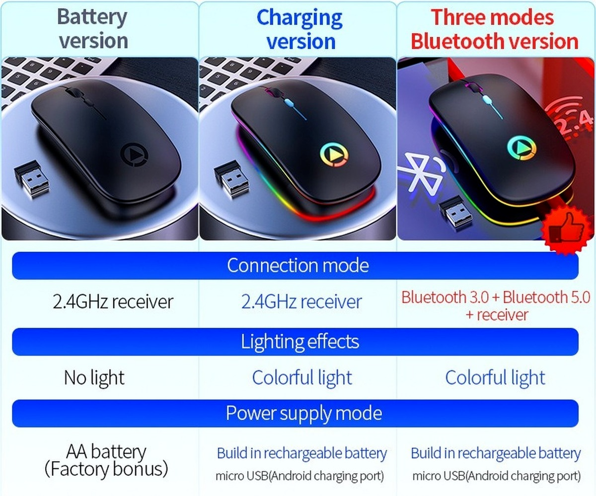 Sạc Không Dây, Sử Dụng An Toàn Màu Sắc Chuột Có Đèn Nền Cho Laptop PC Wirelesss Bluetooth Cho Laptop Mac