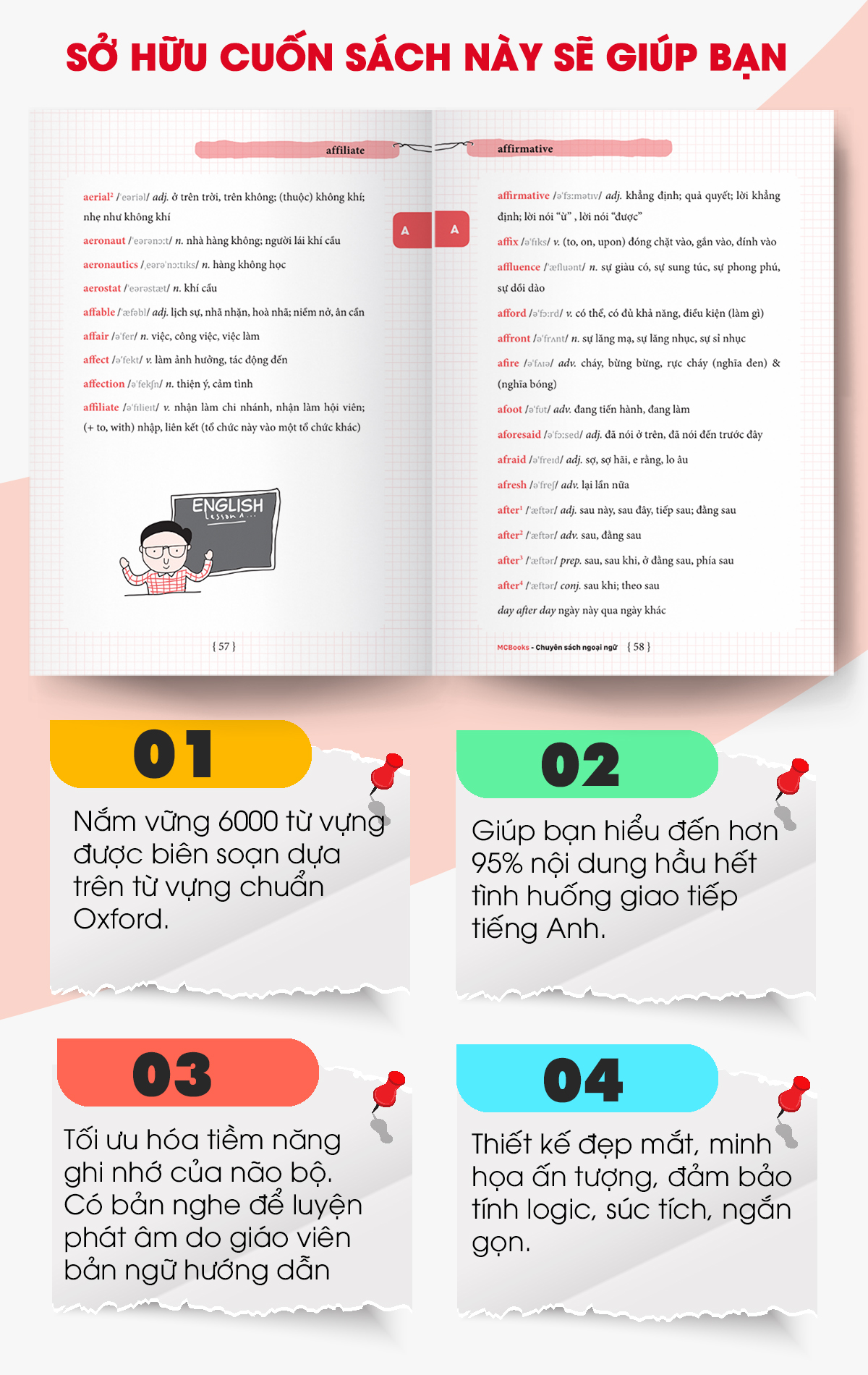 Ứng Dụng Siêu Trí Nhớ 6000 Từ Vựng Tiếng Anh Thông Dụng Nhất