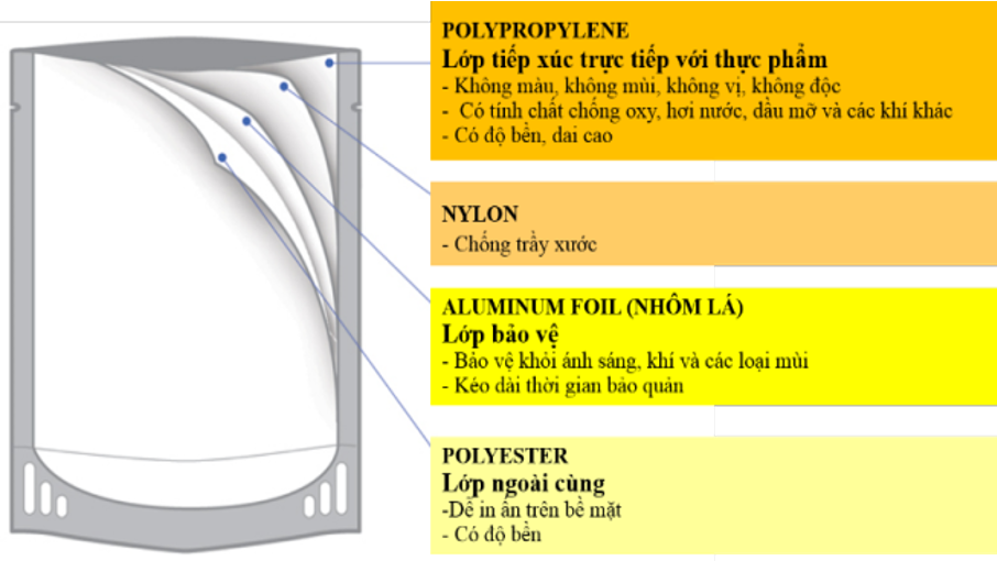 Cháo Tươi Baby SG Food Bò & Đậu Hà Lan 240G