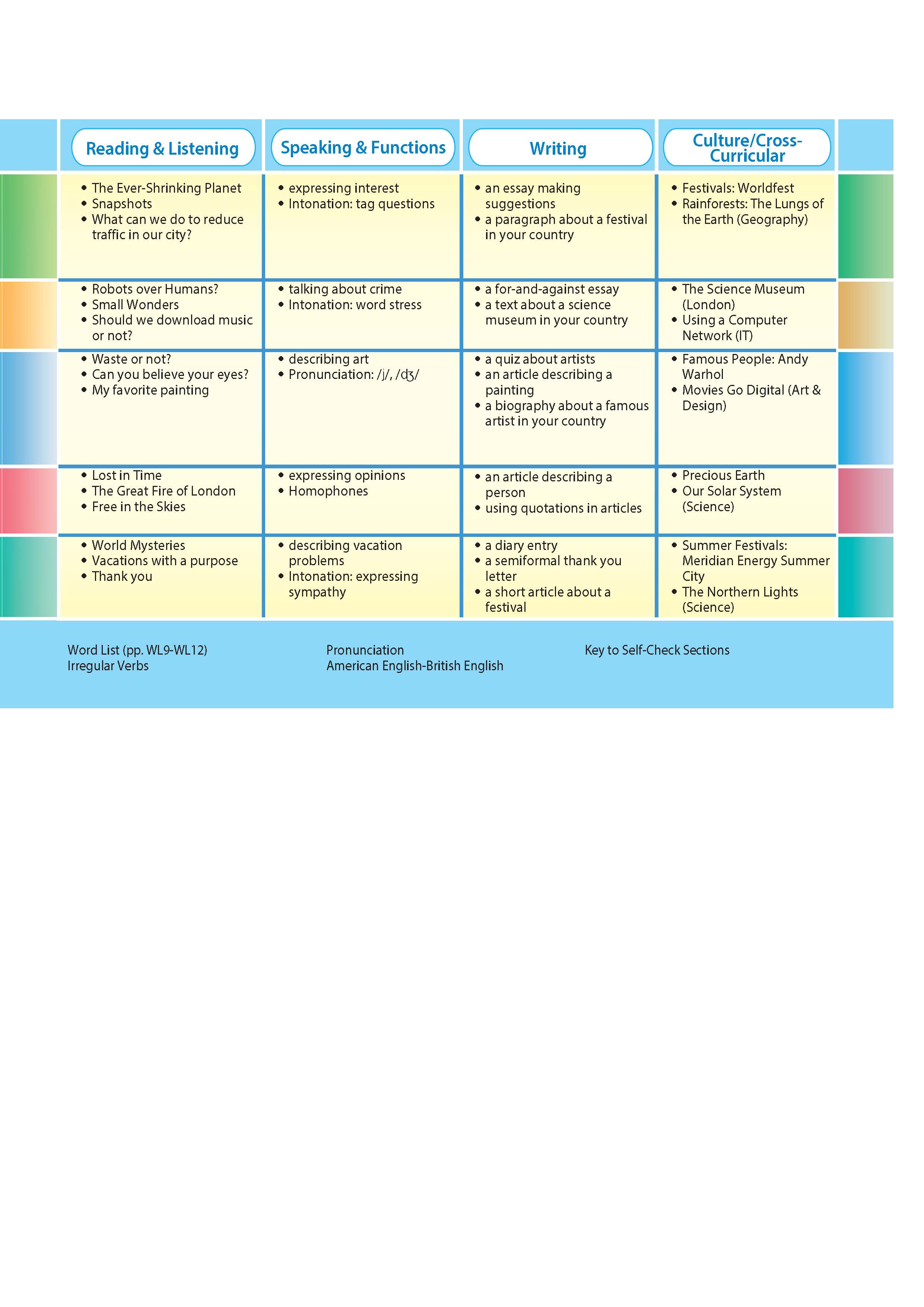 Access US 4B Student's Book &amp; Workbook