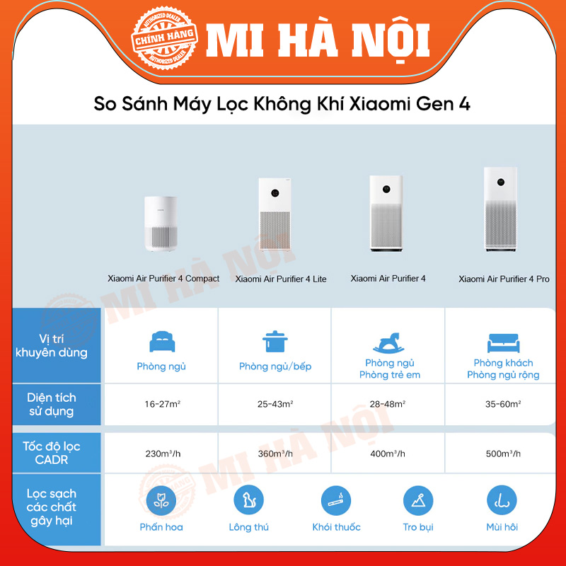 Máy lọc không khí Xiaomi Air Purifier 4 Compact – Bản Quốc Tế - Hàng chính hãng