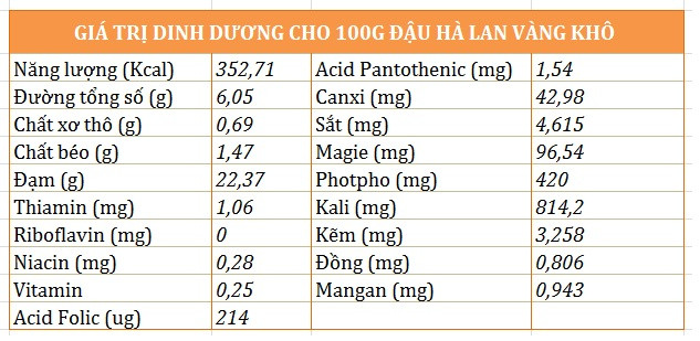 bang gia tri din duong dau ha lan vang