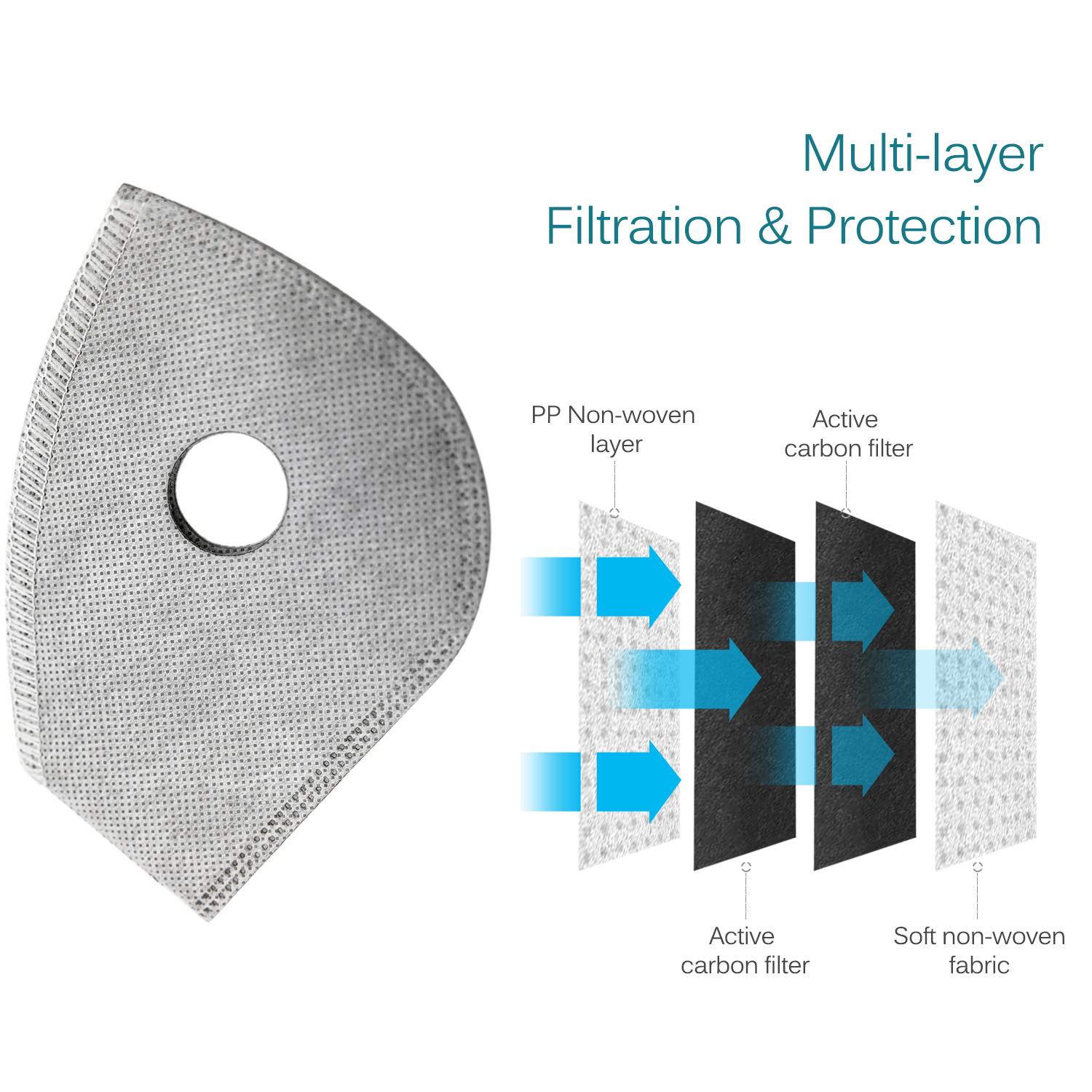 Bộ Lọc Thay Thế Cho Khẩu Trang