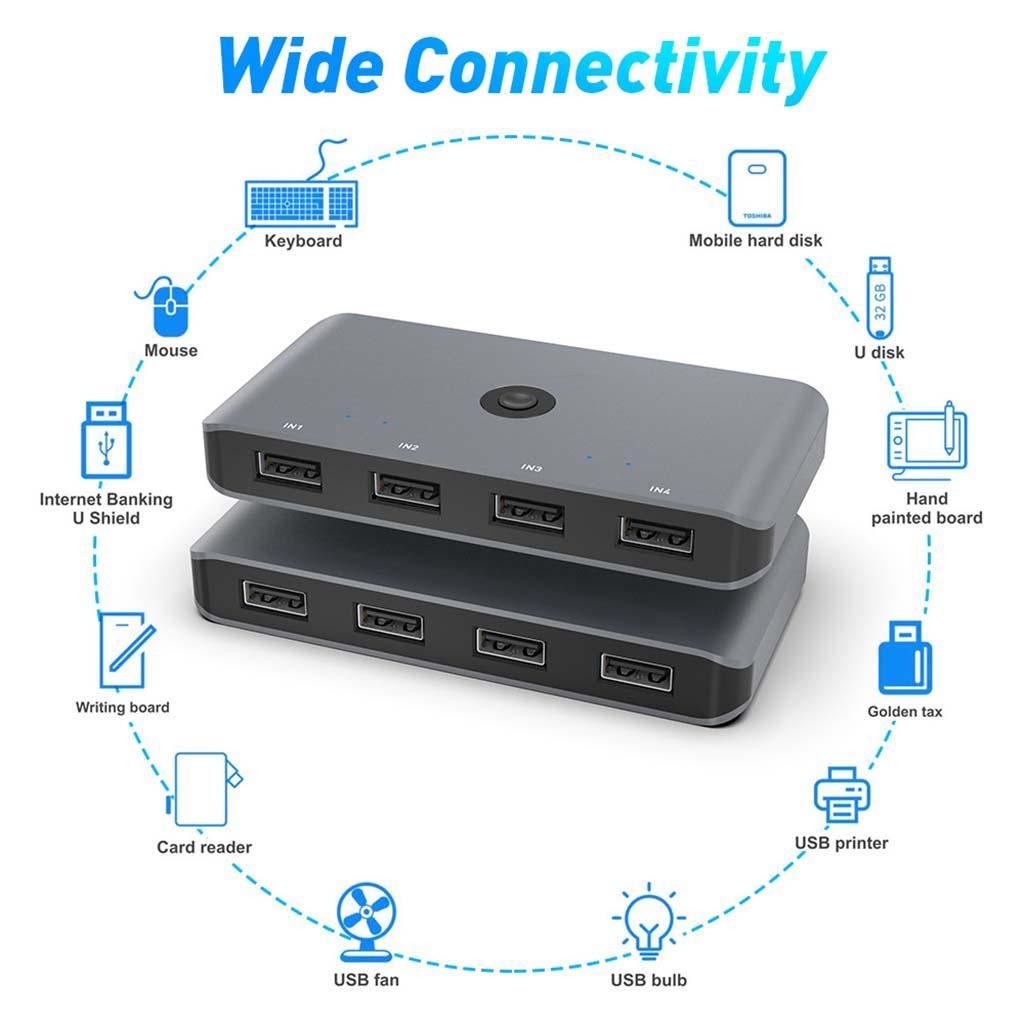 Switcher Selector KVM Switcher USB 2.0 4 in 4 Output ,Micro USB