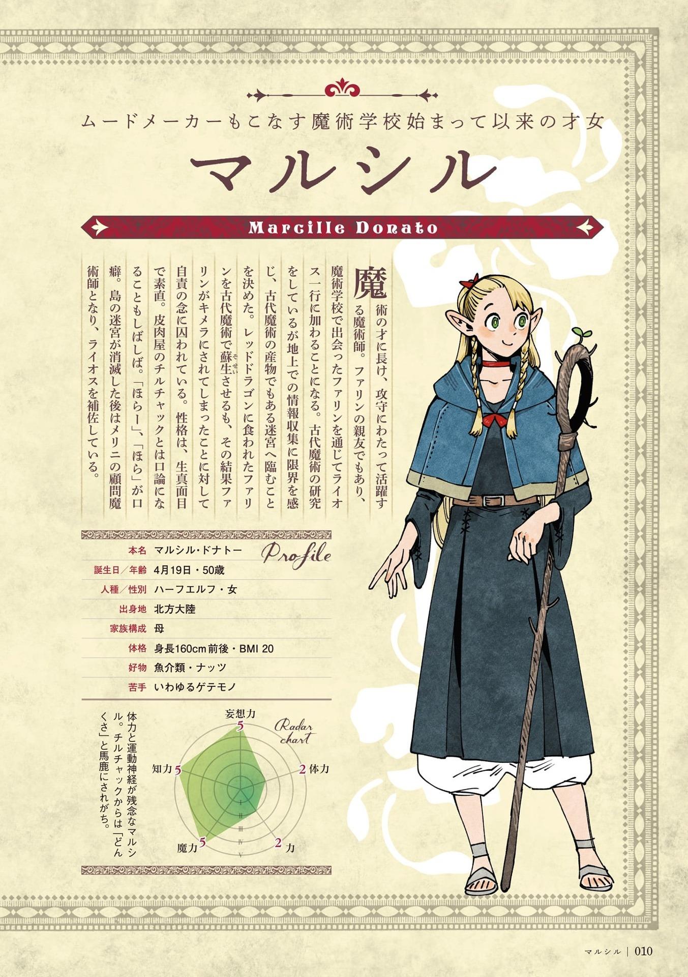 Delicious In Dungeon (Dungeon Meshi) World Guide Bokensha Bible Complete Edition (Japanaese Edition)