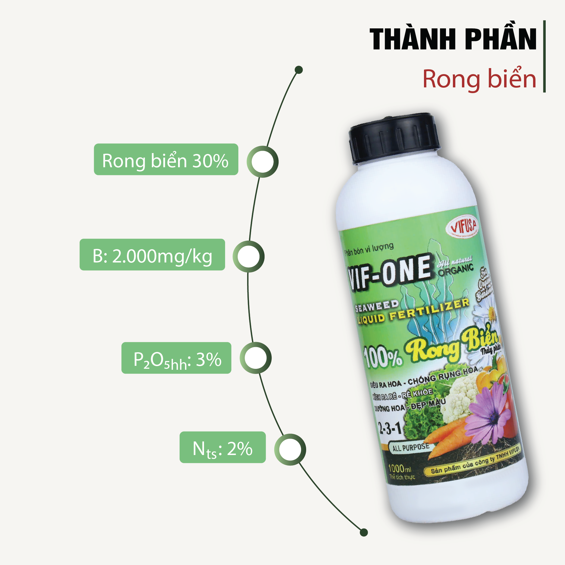 VIF-ONE - Phân bón rong biển chai 1 lít
