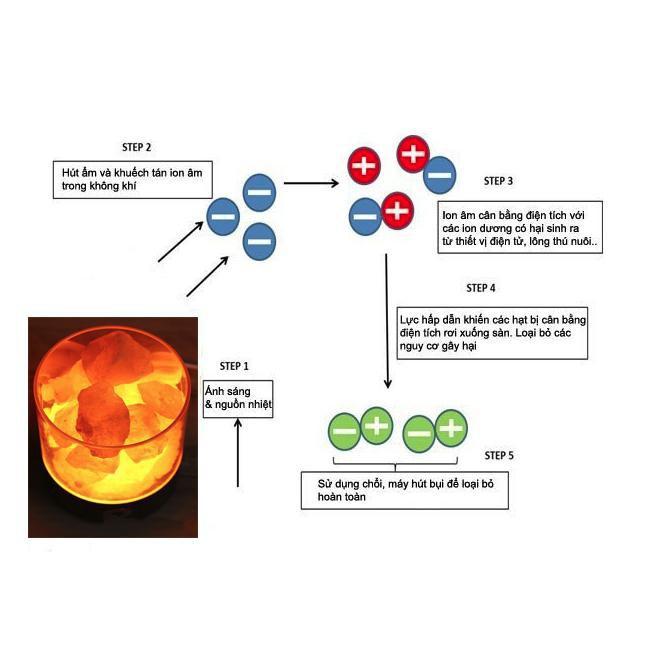 Đá muối Himalaya kiêm đèn ngủ, tạo ion âm lọc khí đồng thời bảo vệ sức khỏe của bạn - Gia dụng SG