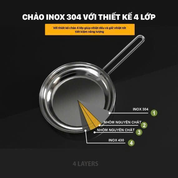 Chảo chống dính thương hiệu ĐỨC - đáy 4 lớp nguyên khối, dùng cho mọi loại bếp - Hàng chính hãng, bảo hành 24 tháng
