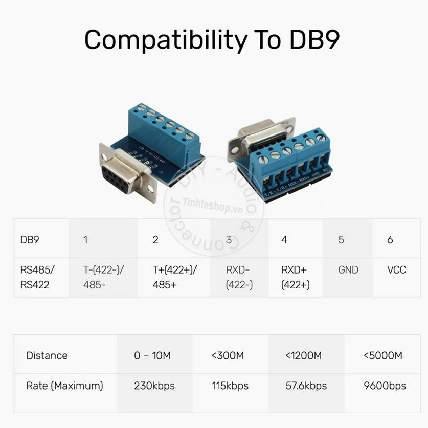 CÁP USB - RS422/RS485 UNITEK (Y - 1082) - HÀNG CHÍNH HÃNG