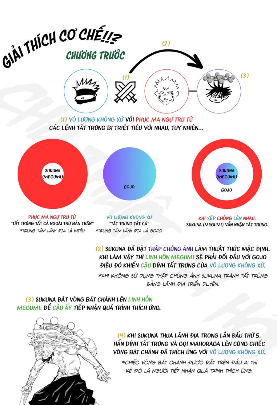 jujutsu kaisen - chú thuật hồi chiến chapter 231 2