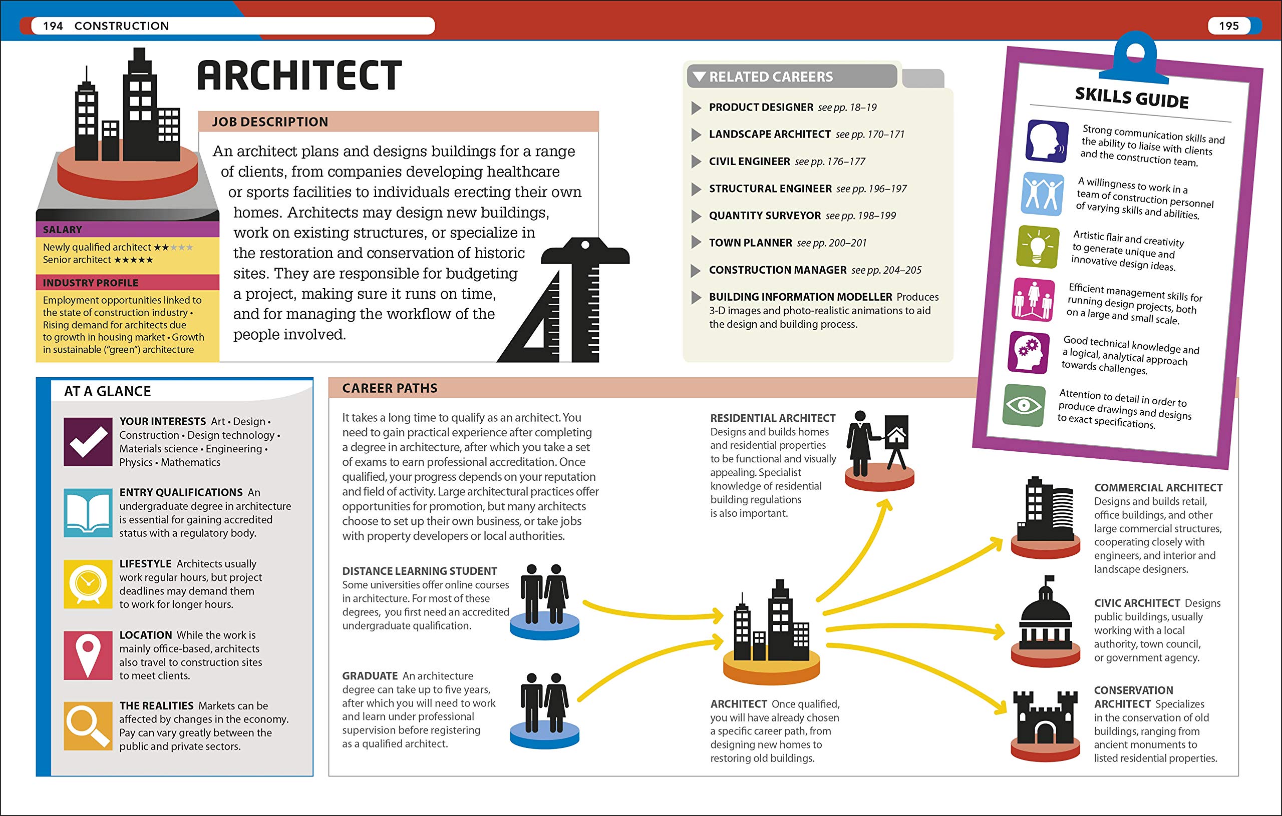 The Careers Handbook: The Ultimate Guide To Planning Your Future (DK)