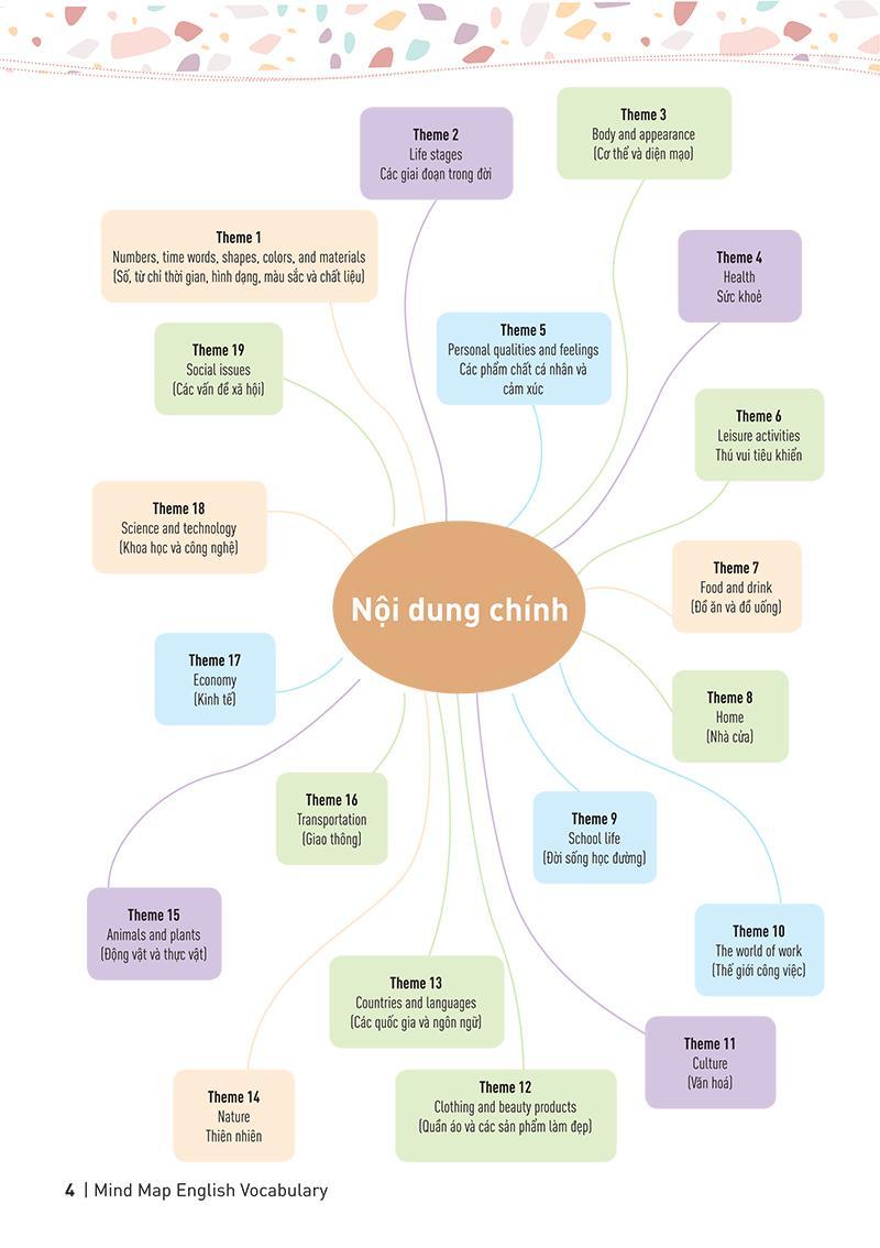 Sách Mind Map English Vocabulary - Từ Vựng Tiếng Anh Qua Sơ Đồ Tư Duy 4