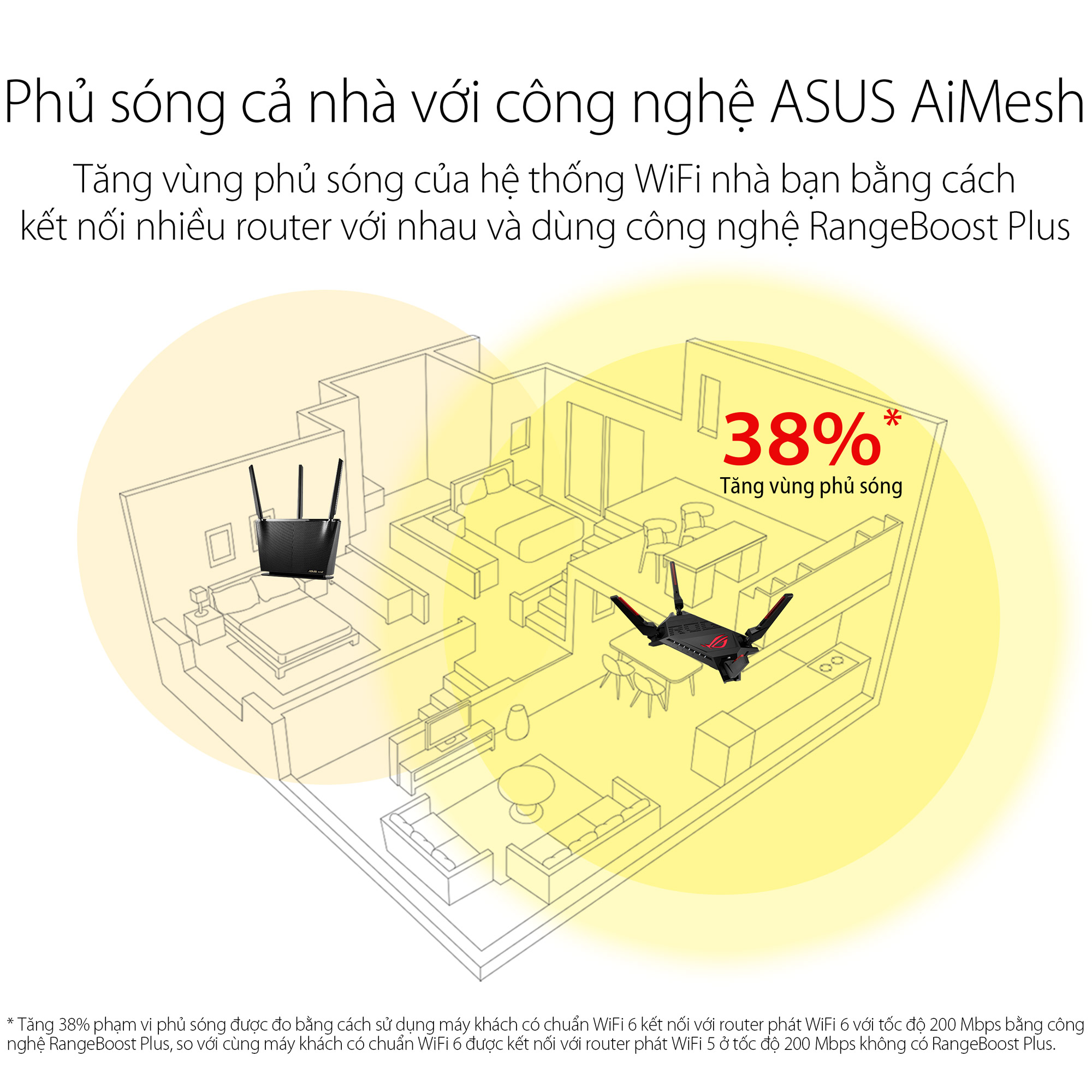 Router Wifi 6 Asus ROG Rapture GT-AX6000 Gaming AX6000Mbps - Hàng Chính Hãng