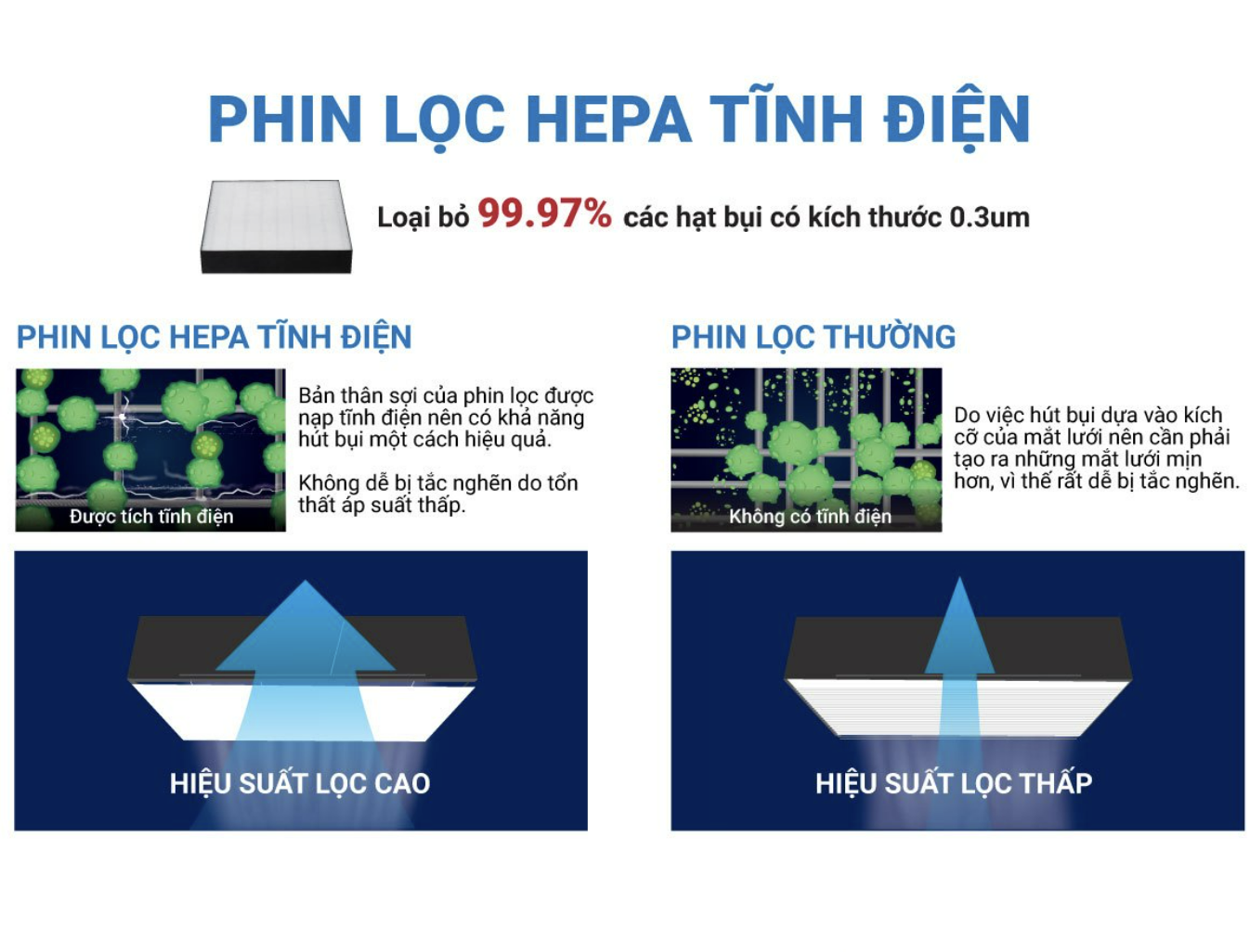 Máy Lọc Không Khí Daikin MC30VVM-A Công Nghệ Lọc HEPA Lọc Sạch 99,97% Bụi Bẩn Diện Tích Sử Dụng 25 m2 Công Suất 16W - Hàng Chính Hãng