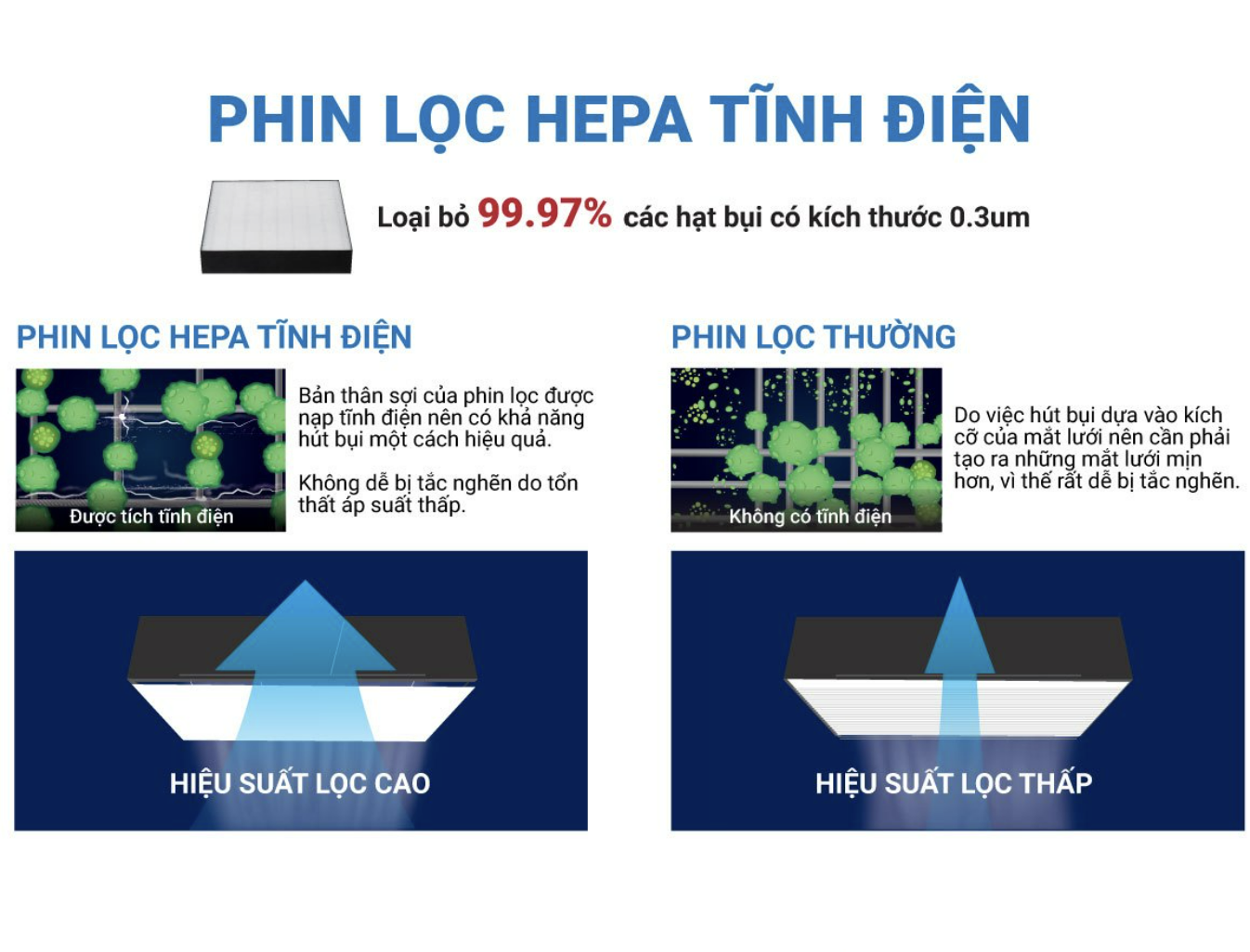 Máy Lọc Không Khí DAIKIN MC30VVM-A Công Nghệ Lọc HEPA Lọc Sạch 99,97% Bụi Bẩn Diện Tích Sử Dụng 25 m2 Công Suất 16W - Hàng Chính Hãng