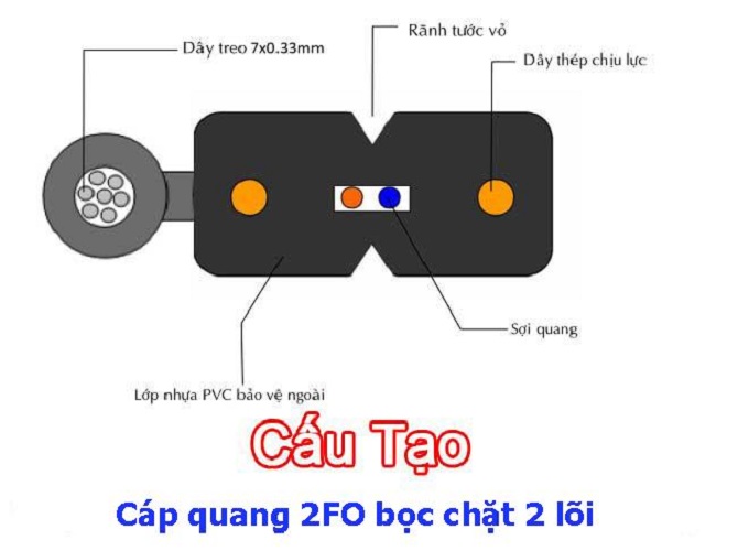 Cuộn 1000m Dây Cáp Quang 2FO Bọc Chặt (Sợi Cáp Dẹt)