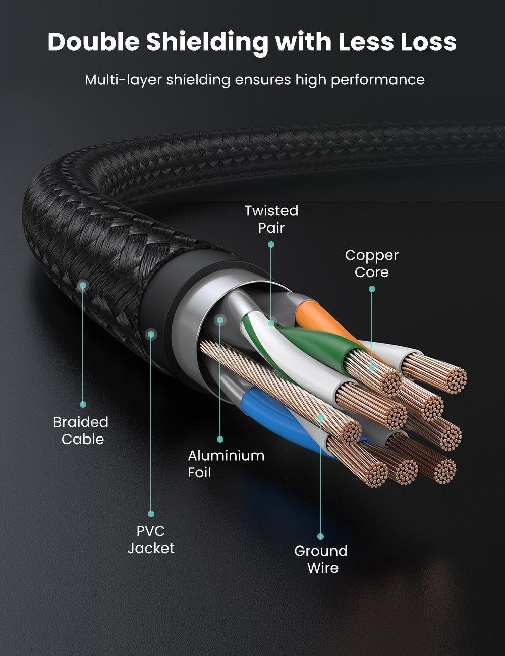 Ugreen UG80422NW150TK 1.5M CAT7 OD5.5mm cáp mạng chống nhiễu truyền dữ liệu giữa các máy tính - HÀNG CHÍNH HÃNG