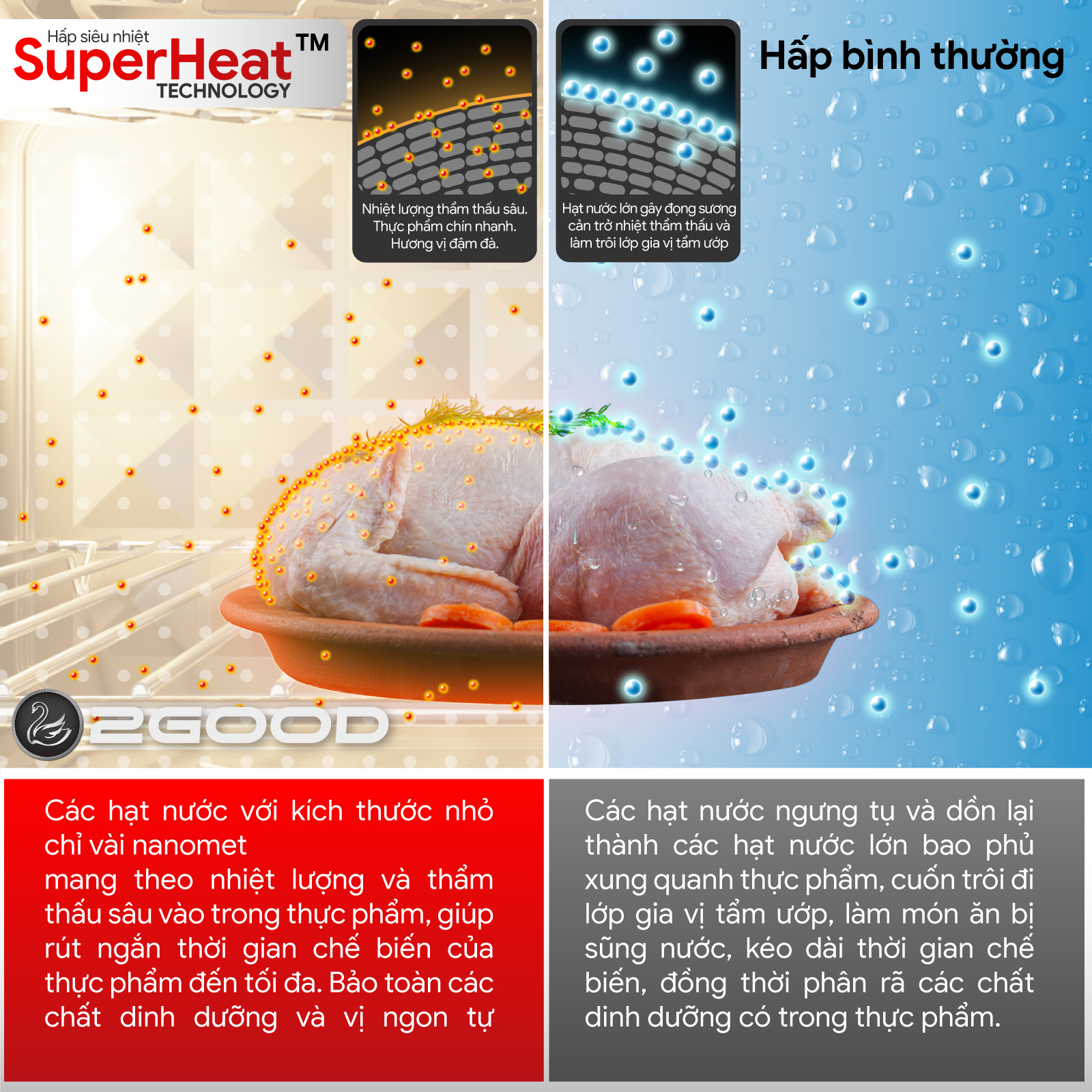 Nồi Chiên Không Dầu Kèm Hấp 2GOOD S100, Công nghệ SUPERHEAT, Bổ sung Xiên quay gà, Lồng tự đảo 360°, Full phụ kiện từ Inox 304 an toàn cho Sức khoẻ - Hàng Chính Hãng