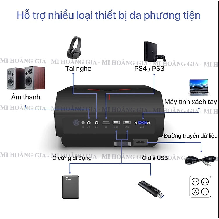 Máy Chiếu Thông Minh Xiaomi Swanfilm XS7 hỗ trợ 4k 1920x1080P Full HD - Hàng nhập khẩu