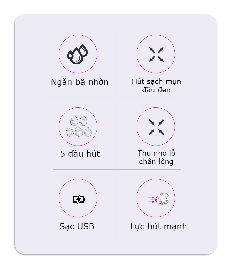 Máy hút mụn cầm tay cao cấp-Máy hút mụn đa năng 4 chế độ hút, 3 mức độ hút, 5 đầu hút thay thế giảm mụn cám, mụn đầu đen, làm sạch da mặt, cải thiện làn da- Máy hút mụn mini công nghệ nén nóng thu nhỏ lỗ chân lông, phù hợp với mọi loại da