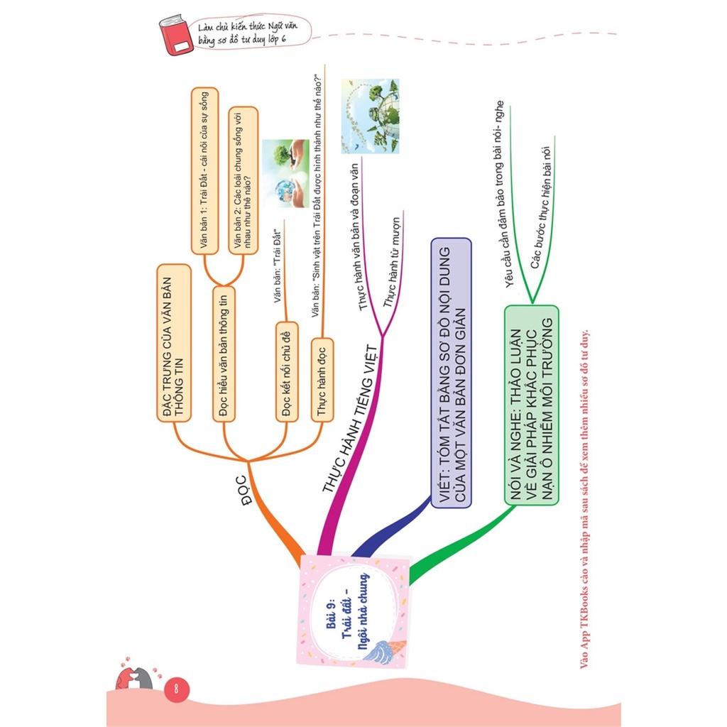 Làm chủ kiến thức Ngữ văn bằng sơ đồ tư duy Lớp 6 tập 2  - Bản Quyền
