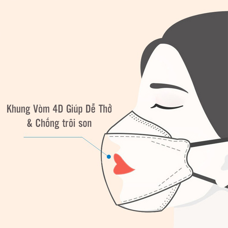 Khẩu Trang 3D , Khẩu Trang 4D KF94 Họa Tiết Thời Trang, Khung Vòm 4D Chống Trôi Son, Dùng Một Lần