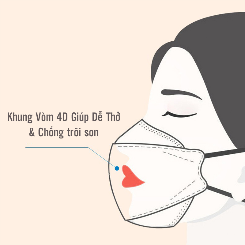 Khẩu Trang 3D (10 chiếc), Khẩu Trang 4D KF94 Họa Tiết Thời Trang, Khung Vòm 4D Chống Trôi Son, Dùng Một Lần