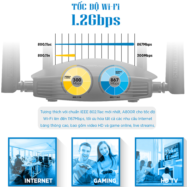 Router Wi-Fi Băng Tần Kép AC1200 Totolink A800R - Hàng Chính Hãng