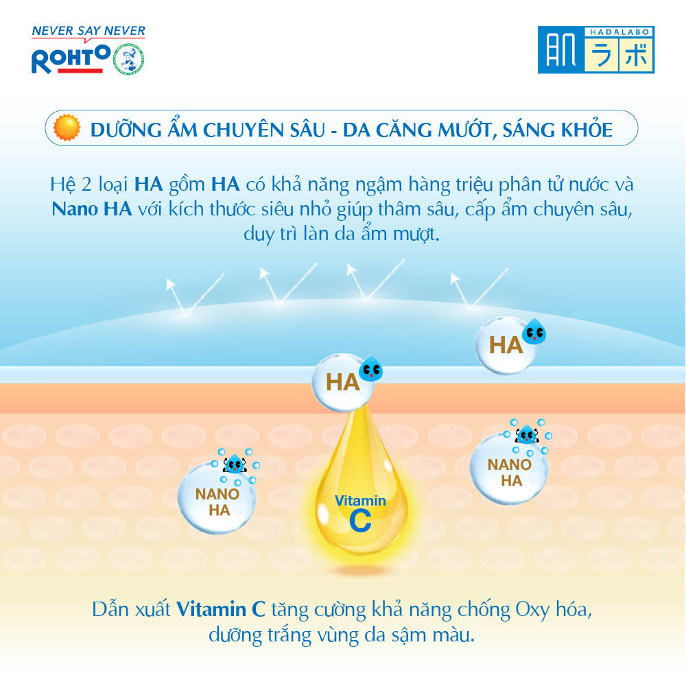 Kem dưỡng ẩm chống nắng ban ngày Hada Labo Koi-Gokujyun UV White Gel SPF50+ PA++++ RMV-RJ-HDLB-UWG